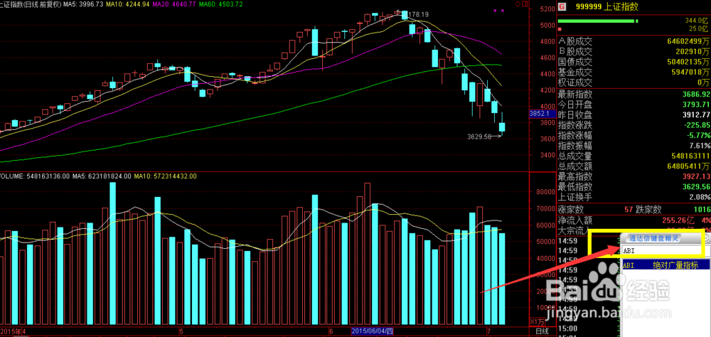ABI绝对广量指标(通达信指标用法介绍系列1)