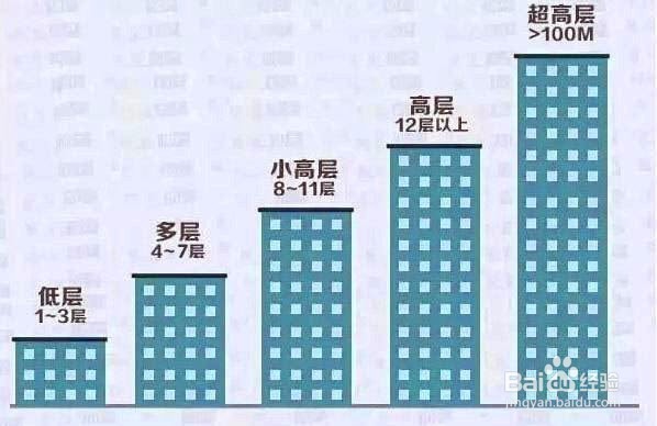 影响房价的因素有哪些