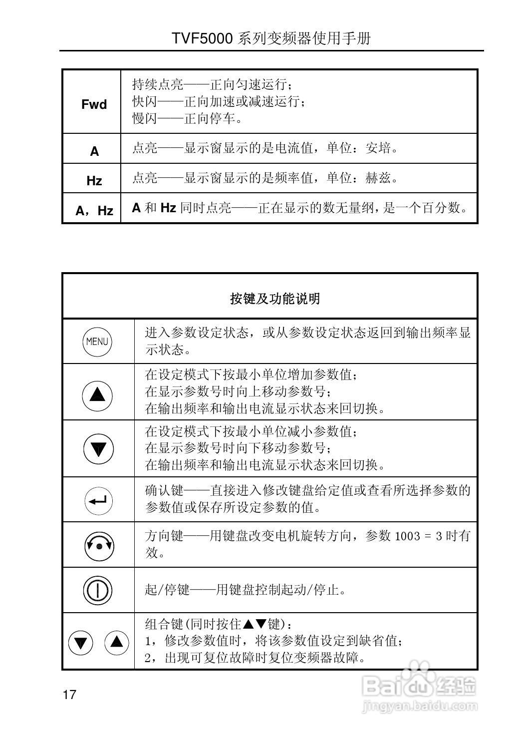 TVF5000系列变频调速器使用手册V2.2:[3]