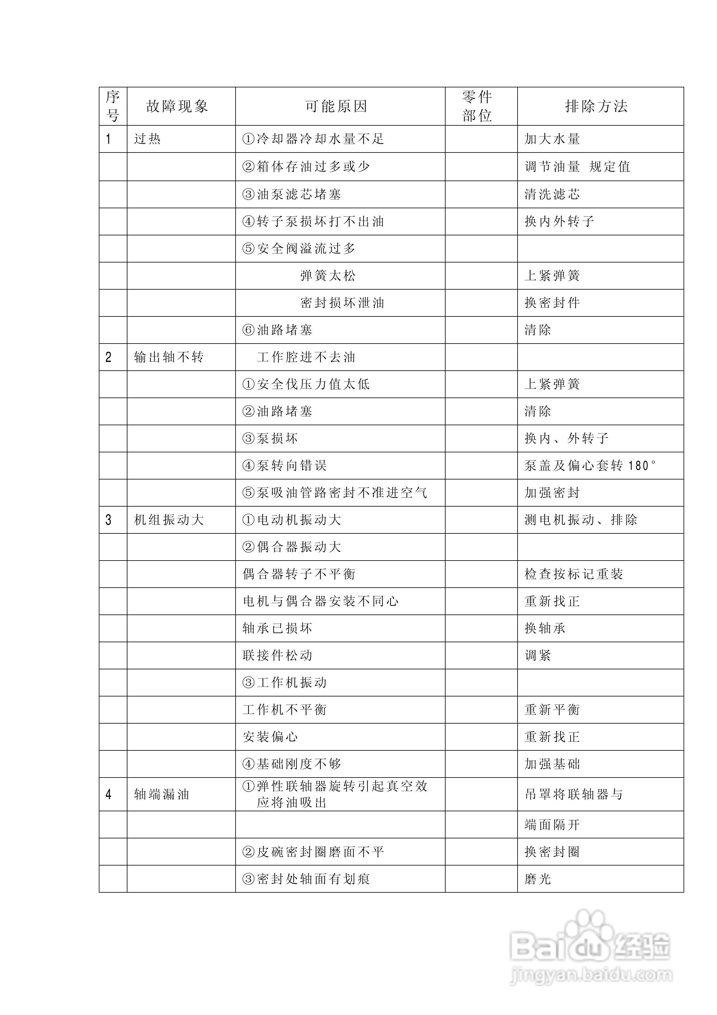 大连YOTGCD系列调速型液力偶合器说明书:[2]