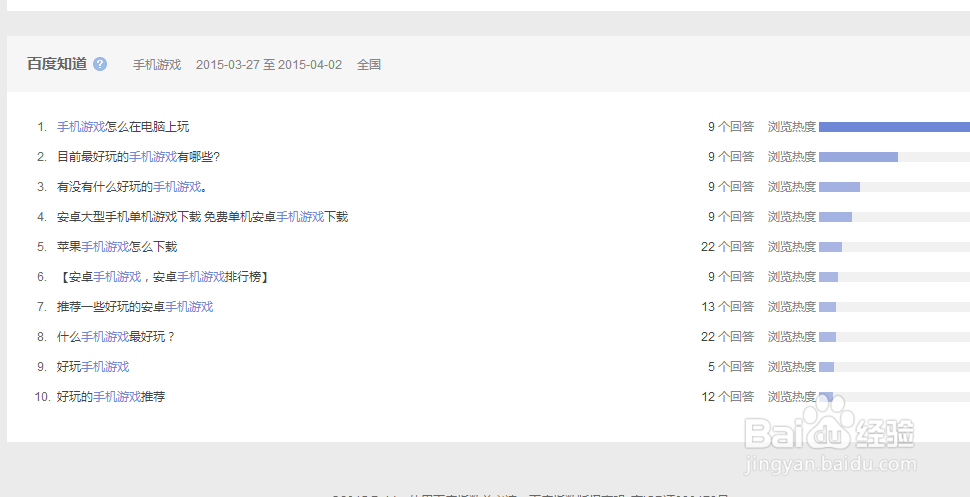 百度指数怎么看?