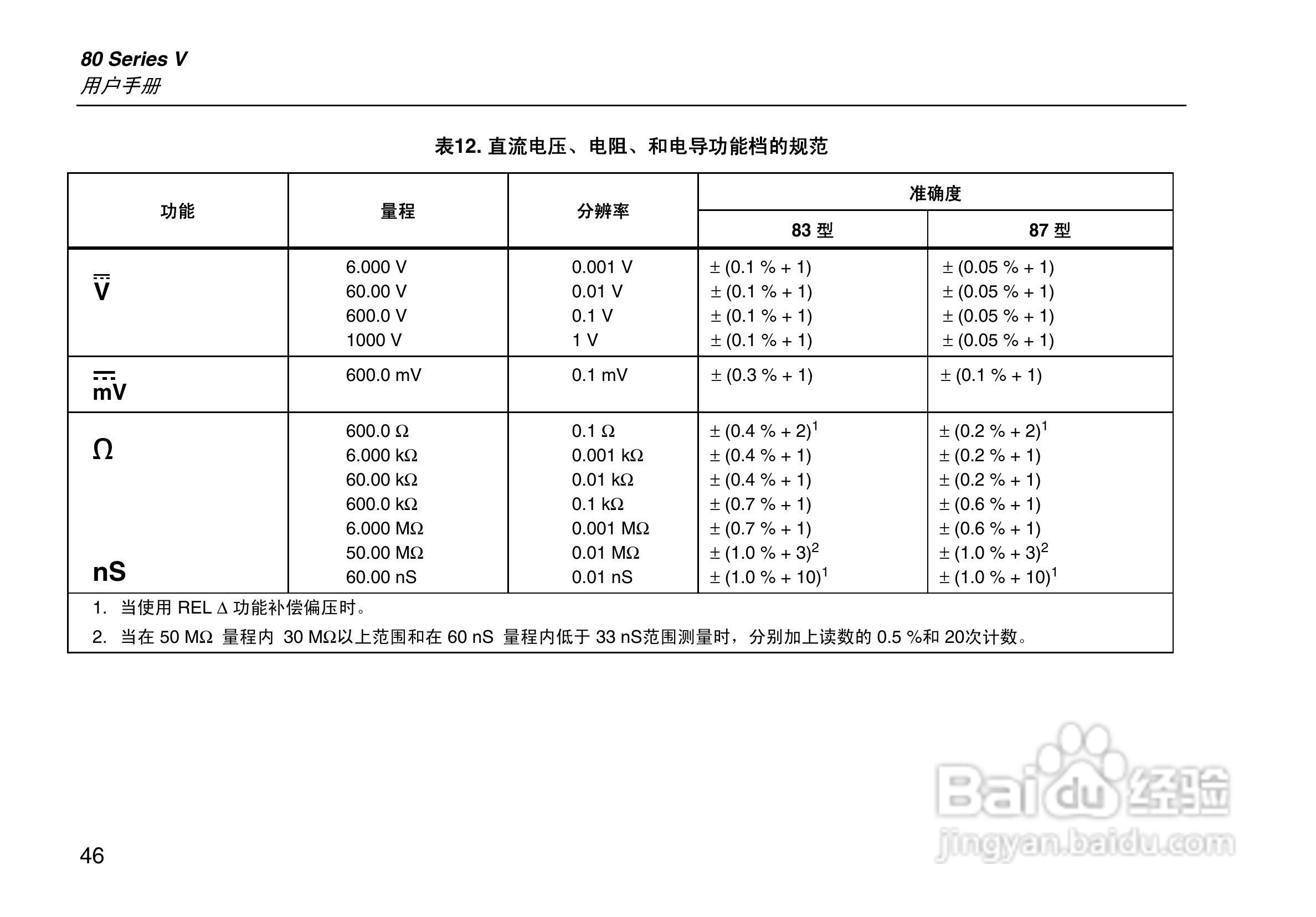 Fluke87V数字万用表说明书:[6]