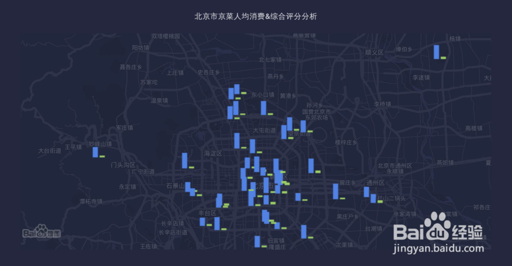 用可视化工具BDP,制作出31种最常见的数据图表