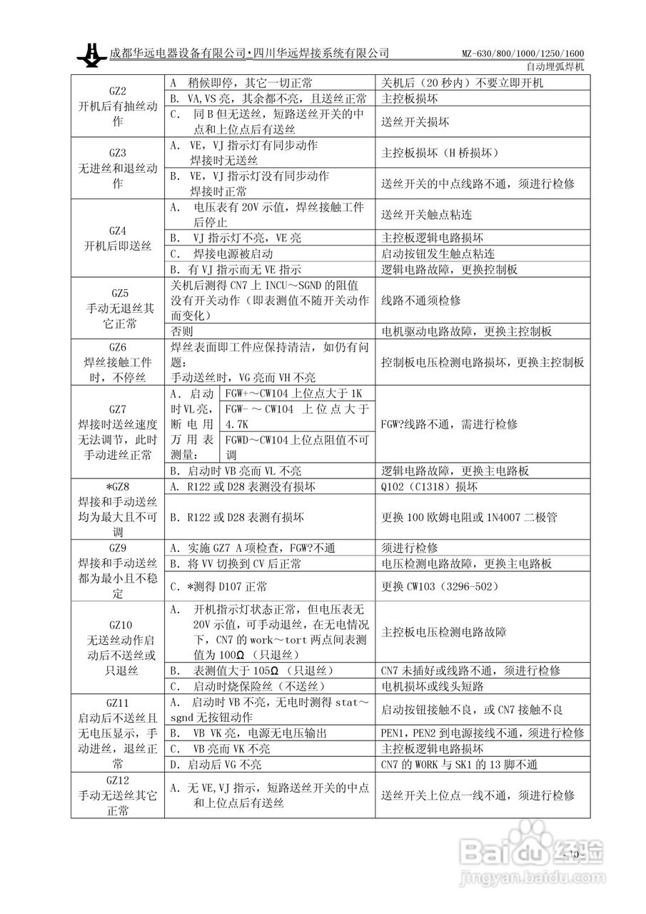 华远MZ-1600自动埋弧焊机使用说明书:[2]
