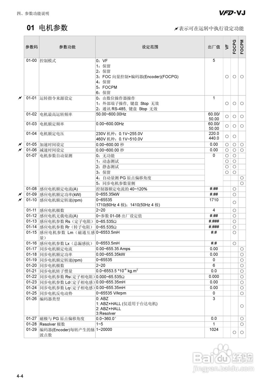 中达电通VFD-VJ/M/SC/20110317注塑专用型油电伺服驱动:[6]