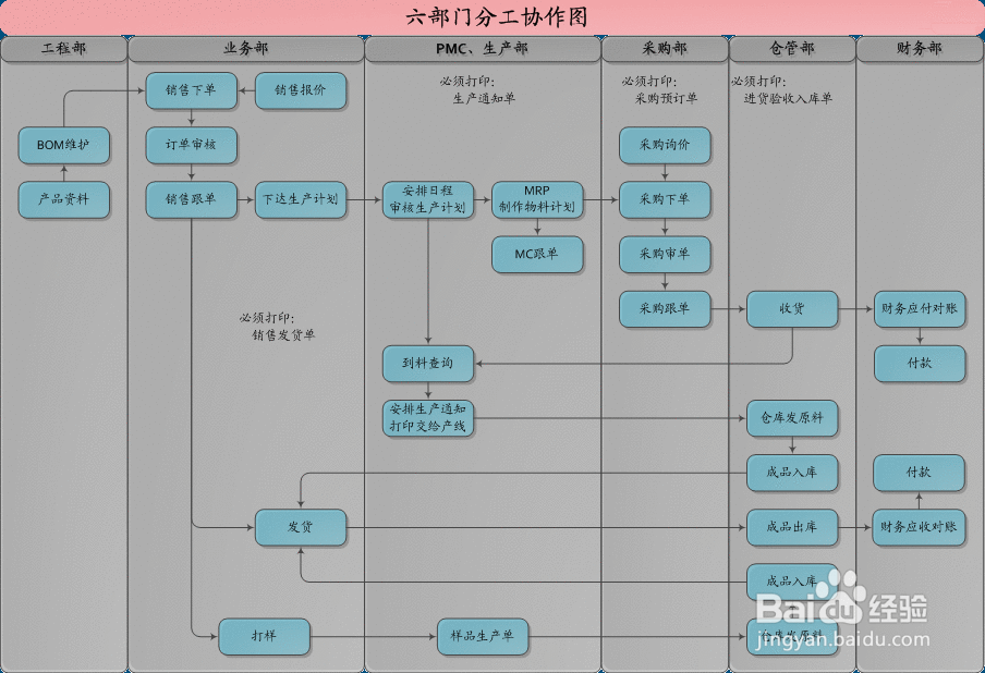 如何销售自主开发的ERP软件