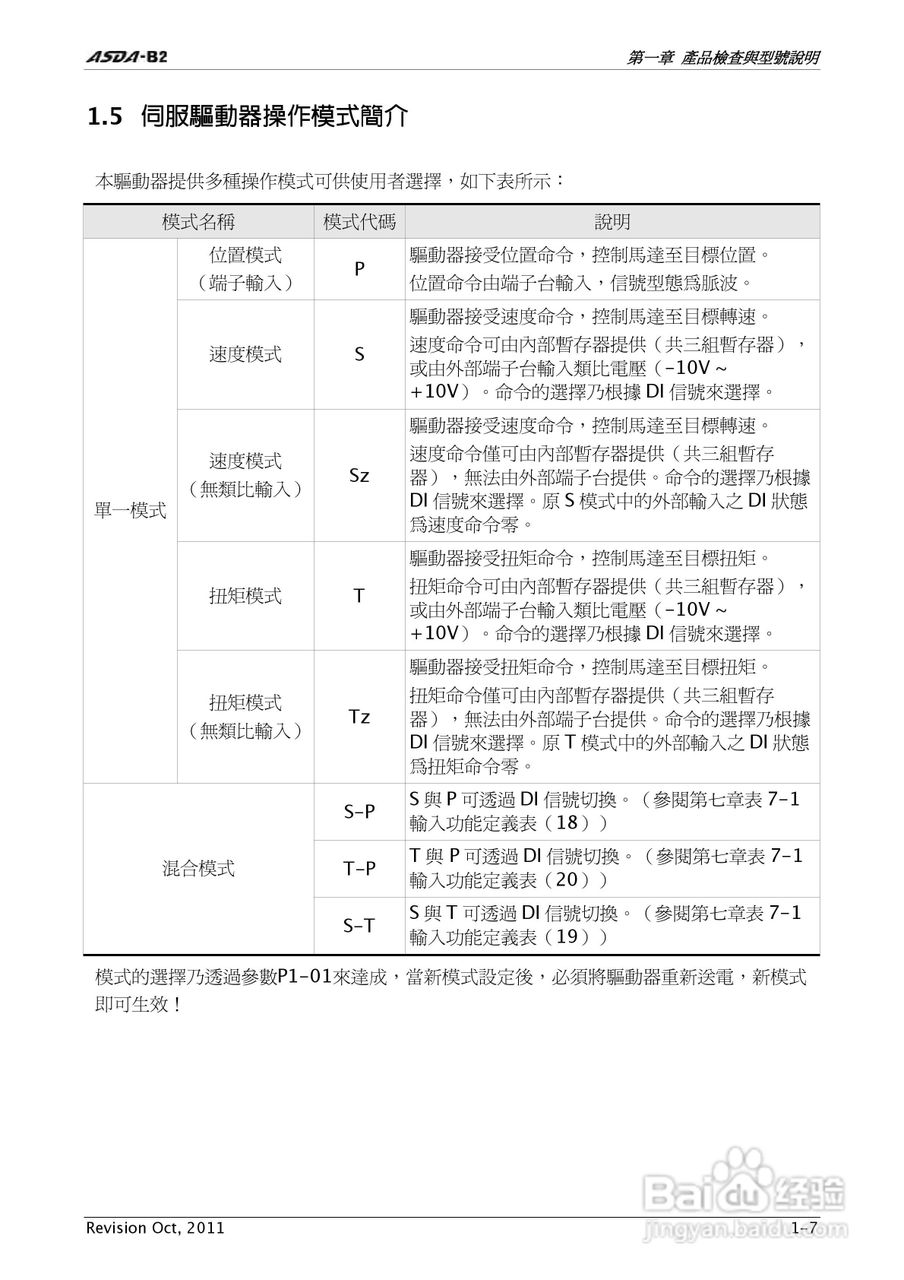 台达ASDA-B2伺服驱动器使用手冊:[2]