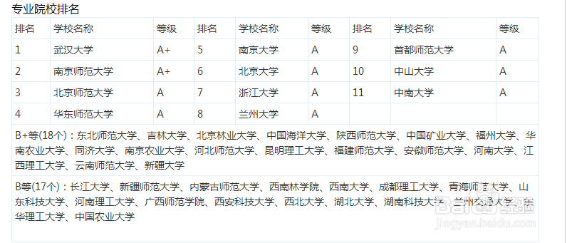 全国开设GIS专业的大学