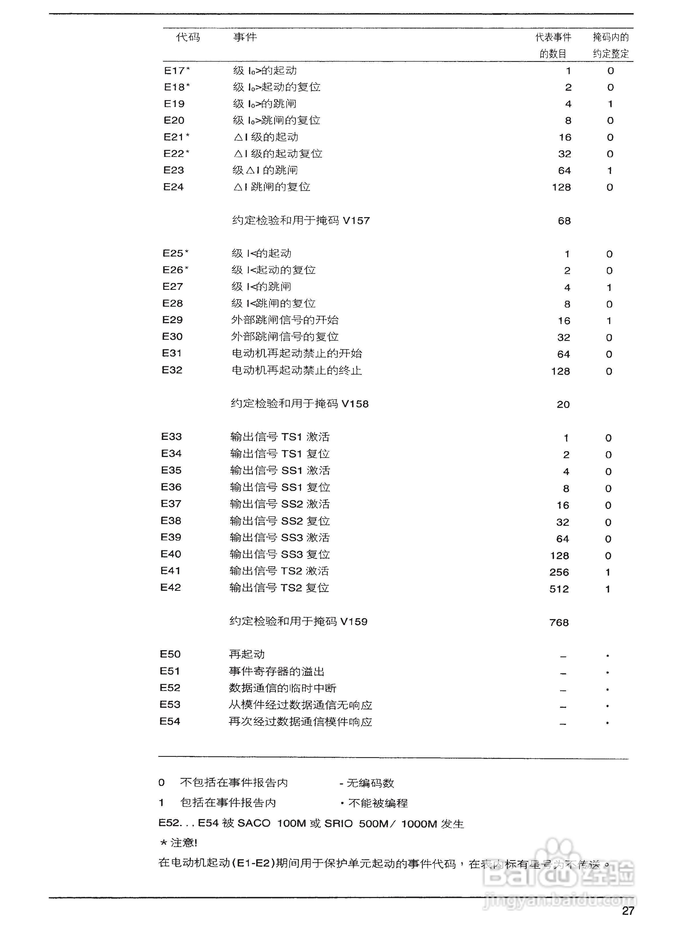 ABB SPAM150C电动机保护继电器模件说明书:[6]
