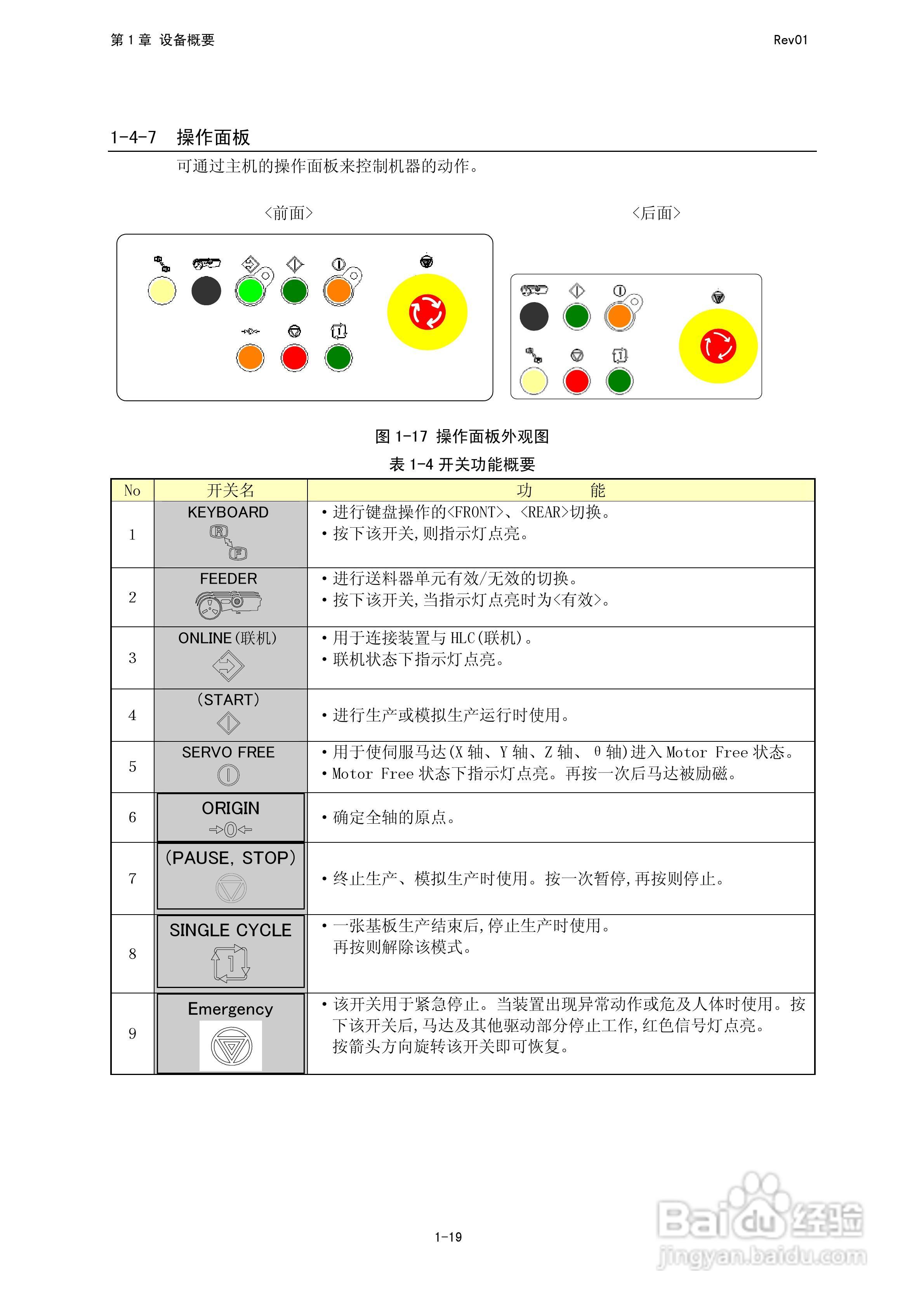 JUKI KE-2050R/2055R/2060R贴片机操作手册:[4]