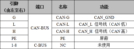 Modbus TCP-CAN转换模块GCAN-205的设备安装