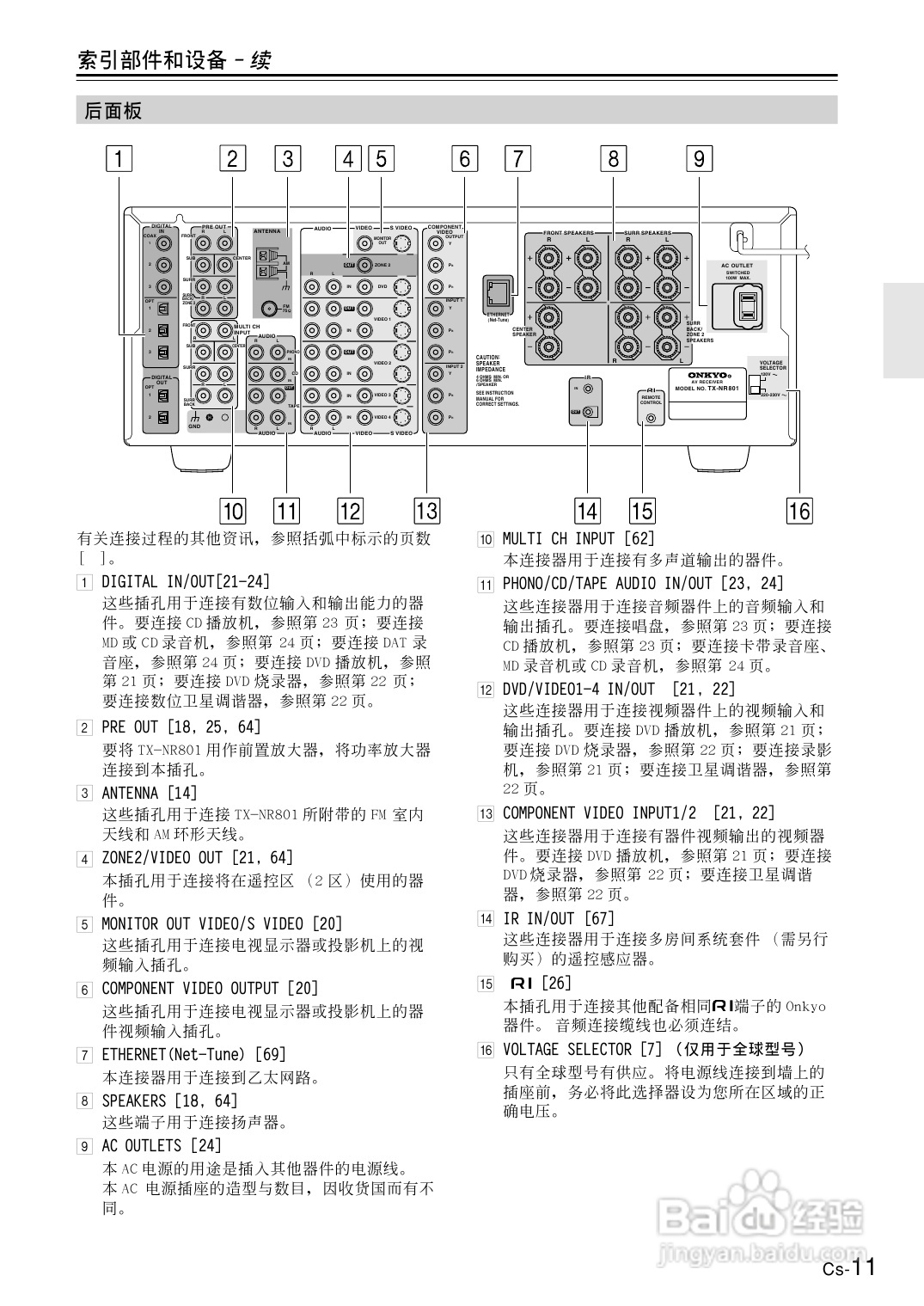 安桥AV接收机TX-NR801型使用说明书:[1]