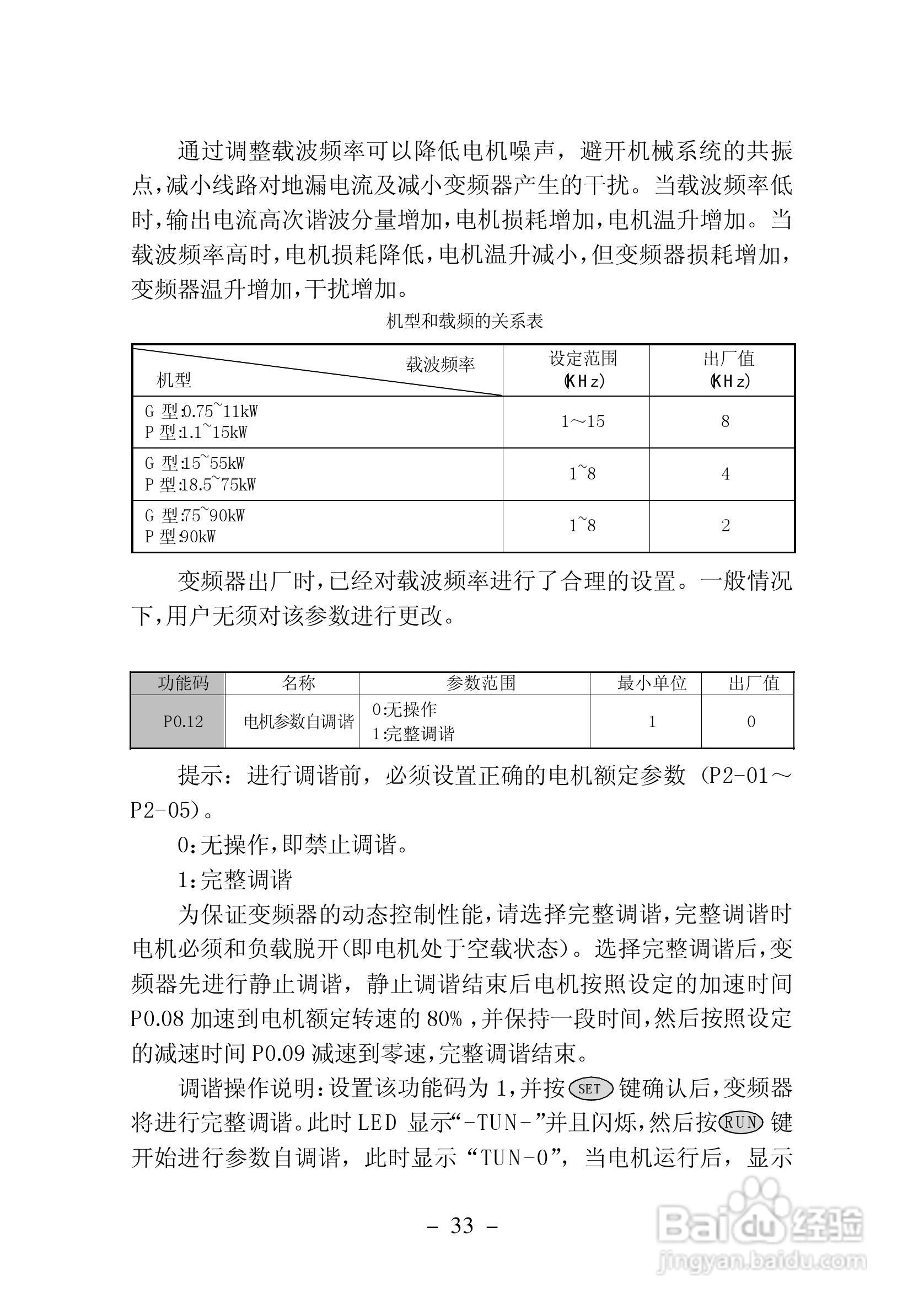 加信JX300-4T900G变频器用户手册:[4]