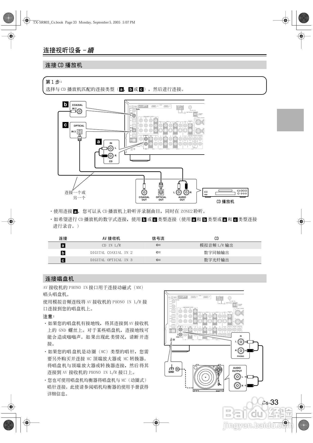 安桥AV接收机TX-SR703型使用说明书:[2]