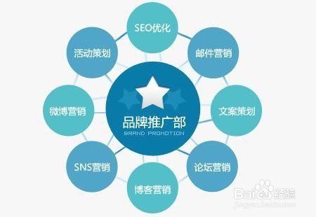 app广告怎么推广