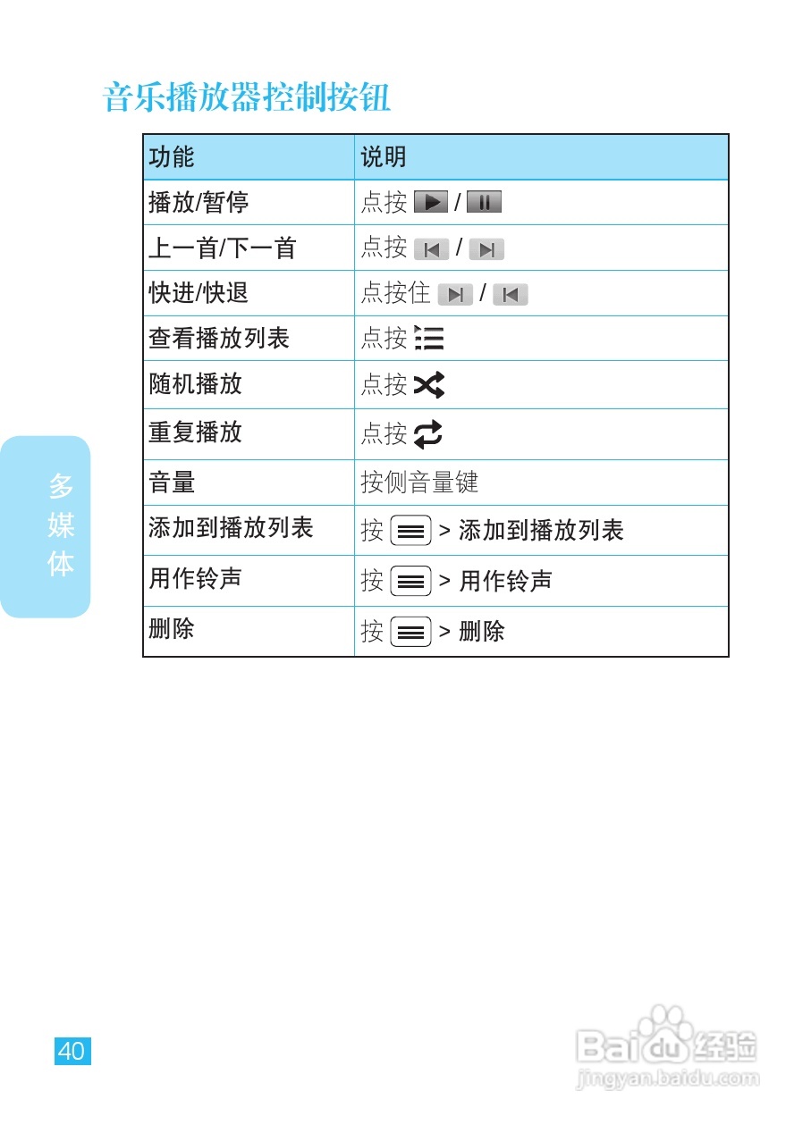 摩托罗拉XT681手机使用说明书:[5]
