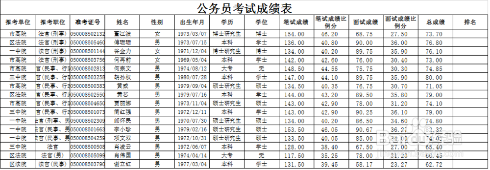 如何使用excel排名