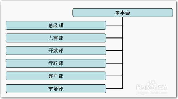 wps演示制作漂亮的组织结构图