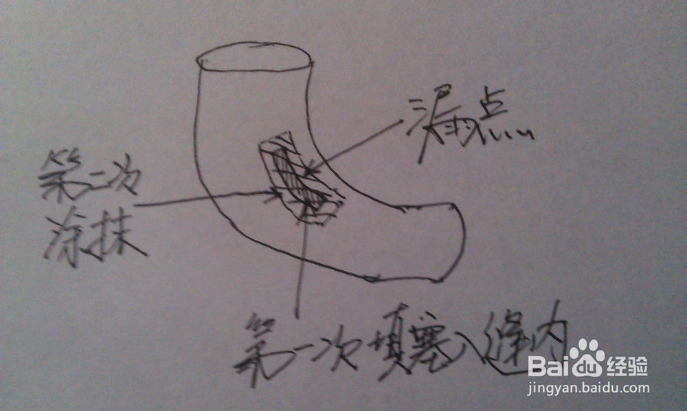 下水管漏了怎么处理：[2]粘接处理法