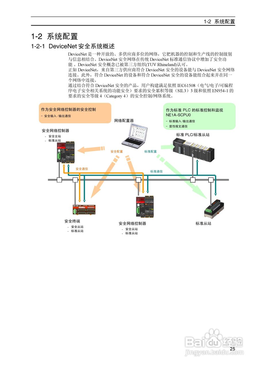 DeviceNet Z906安全网络控制器操作手册（中文）:[3]