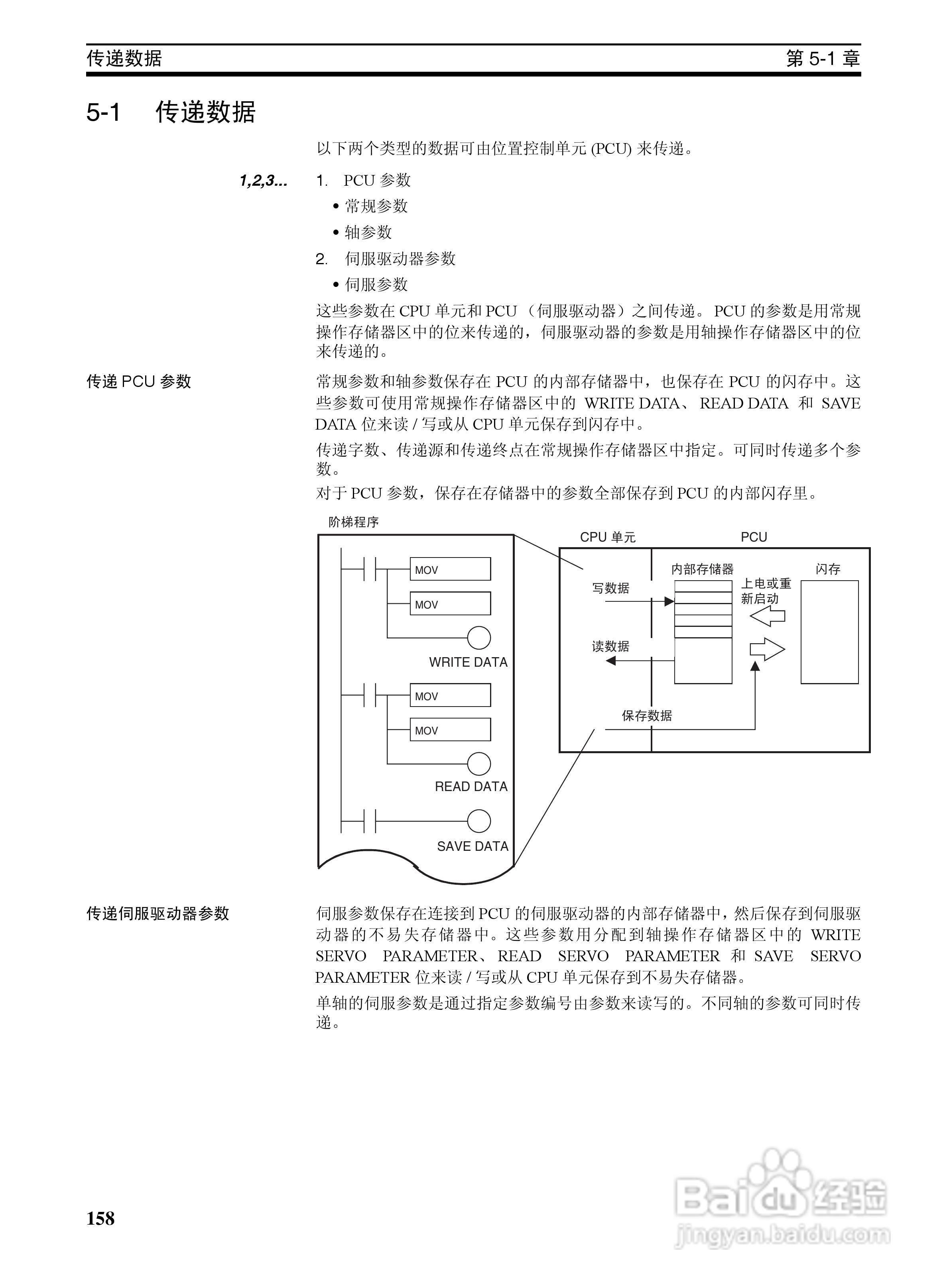 OMRON SYSMAC CJ1W-NCF71位置控制单元操作手册:[18]