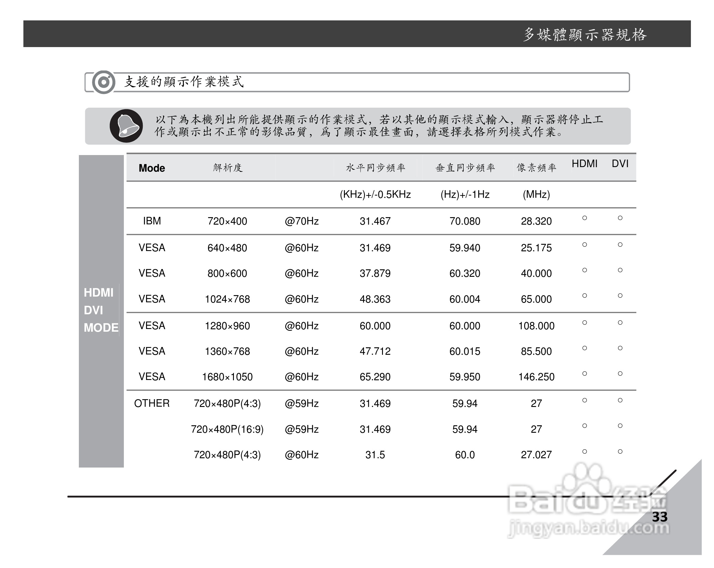 声宝EM-42LE05D型多媒体液晶显示器说明书:[4]