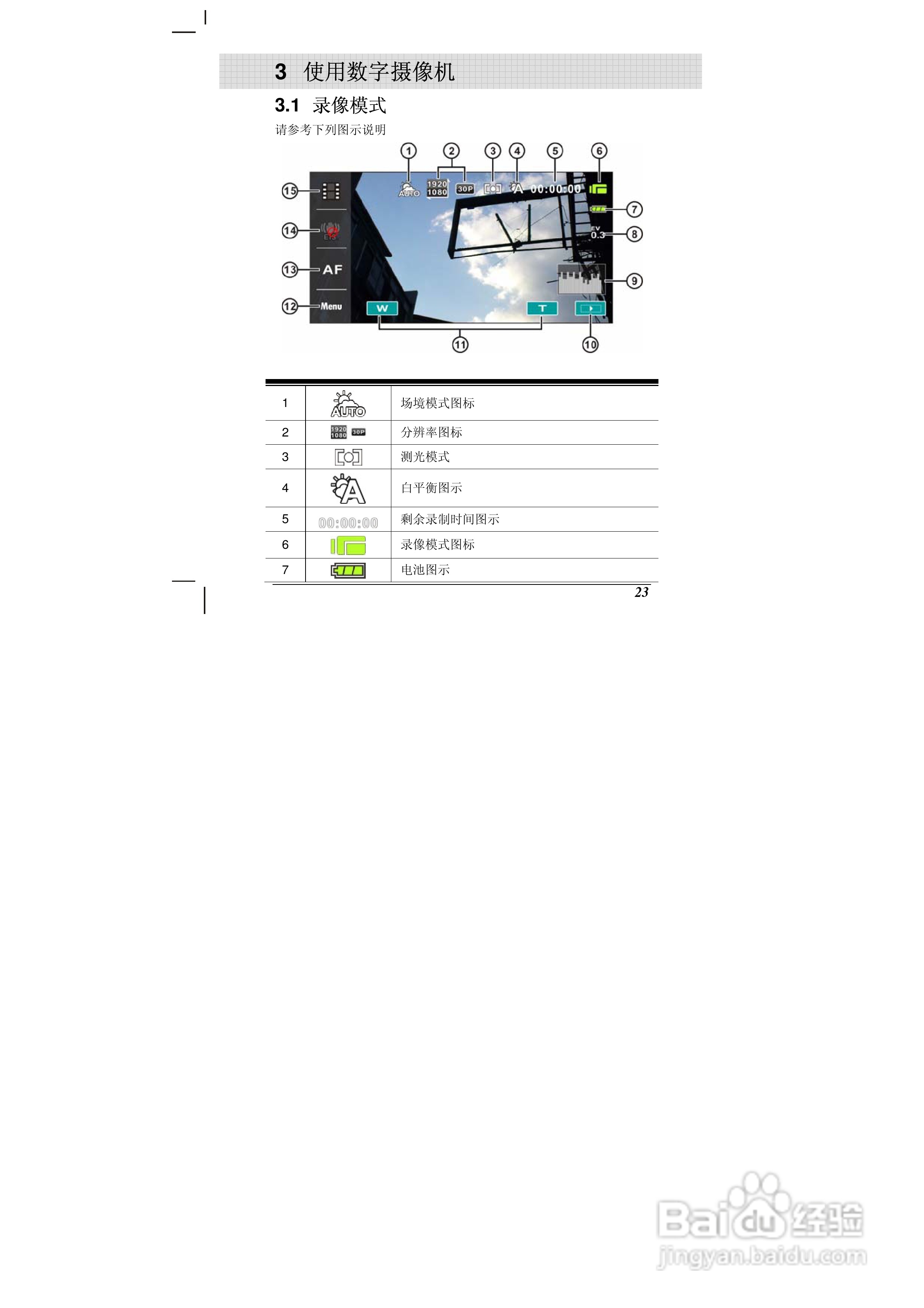海尔DV-E70数码摄相机说明书:[3]
