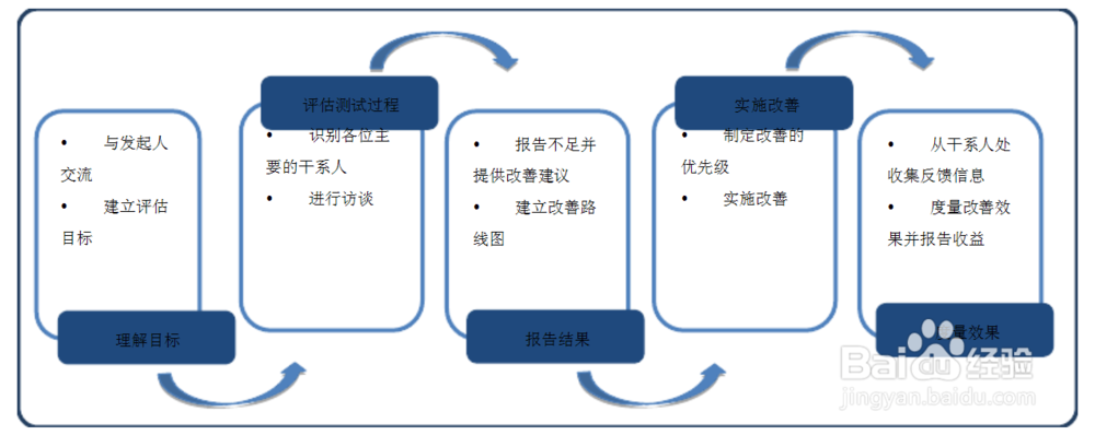 软件测试---- 常见工具