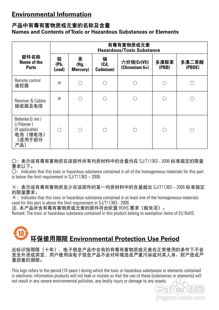 PHILIPS TSU9400手机说明书:[2]