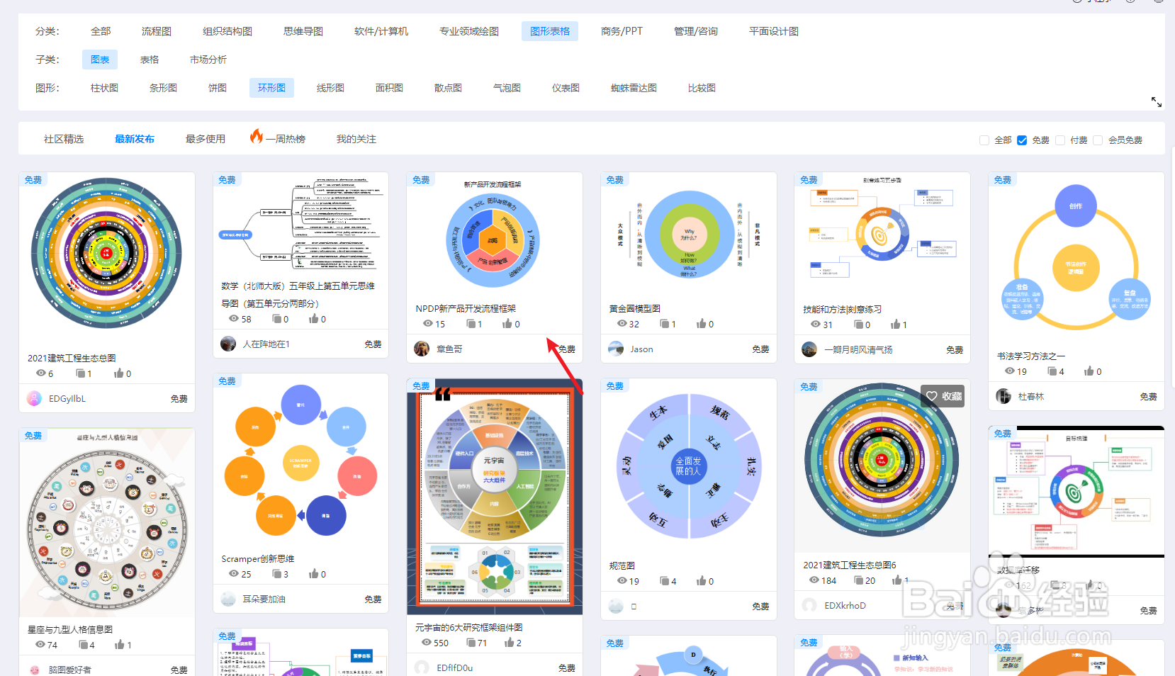 如何用亿图图示绘制“NPDP新产品开发流程框架”