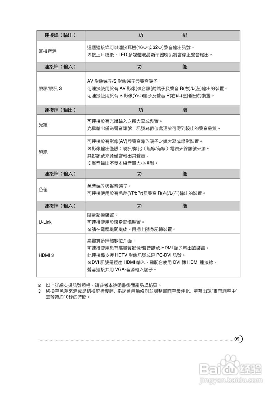 CHIMEI TL-37L60显示器使用手册:[1]