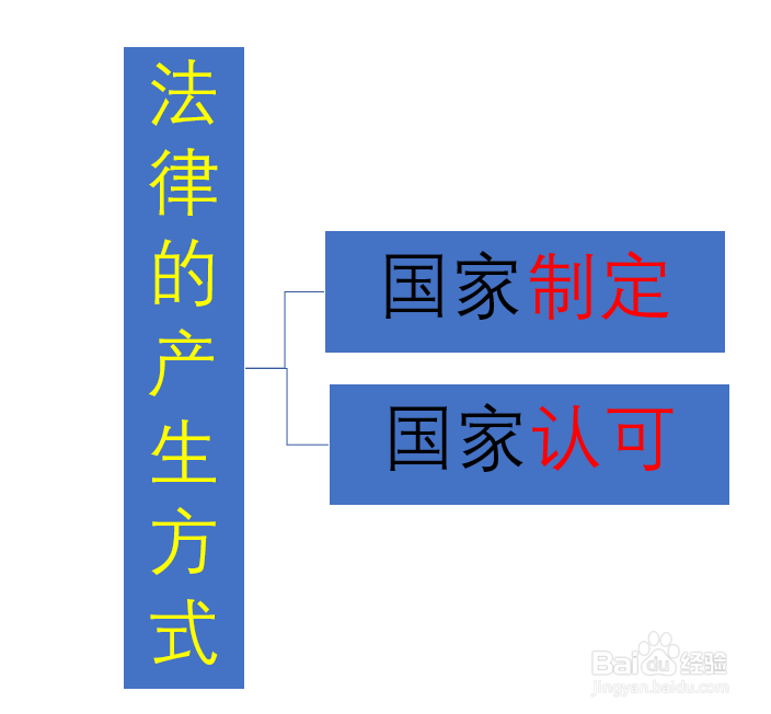 如何理解法的概念和本质