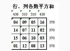 双色球麒麟四幻选蓝法