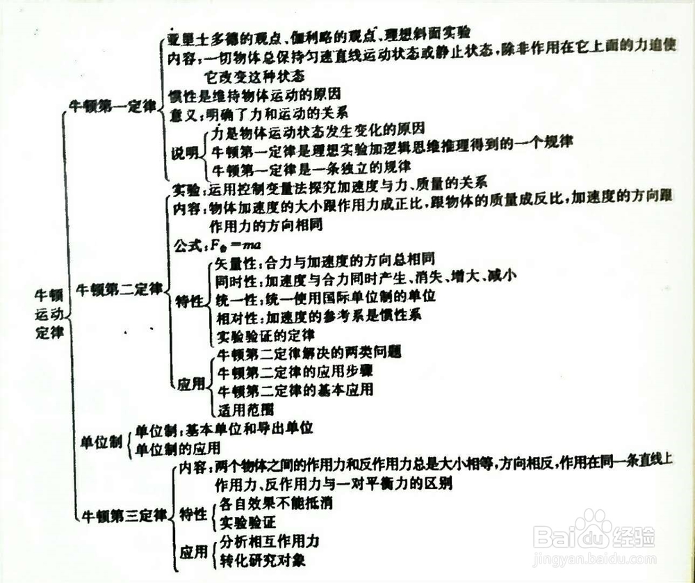 <b>高中物理知识梳理：牛顿运动定律</b>