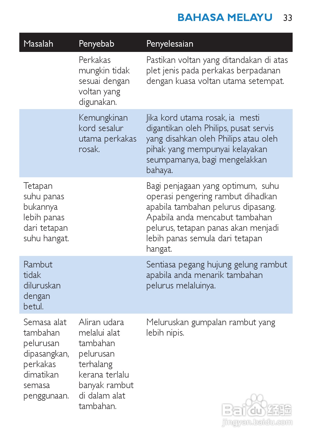 philips HP4867电吹风说明书:[4]