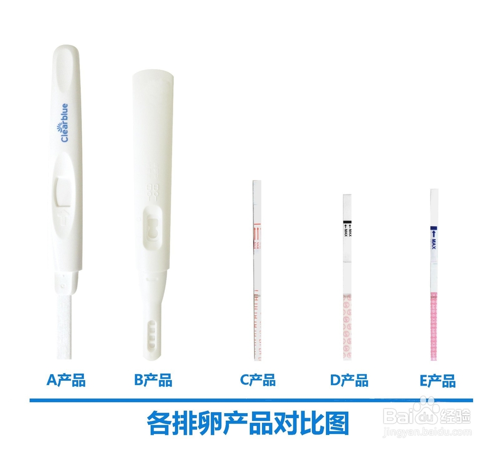 排卵试纸哪个牌子好 五款排卵试纸大评测