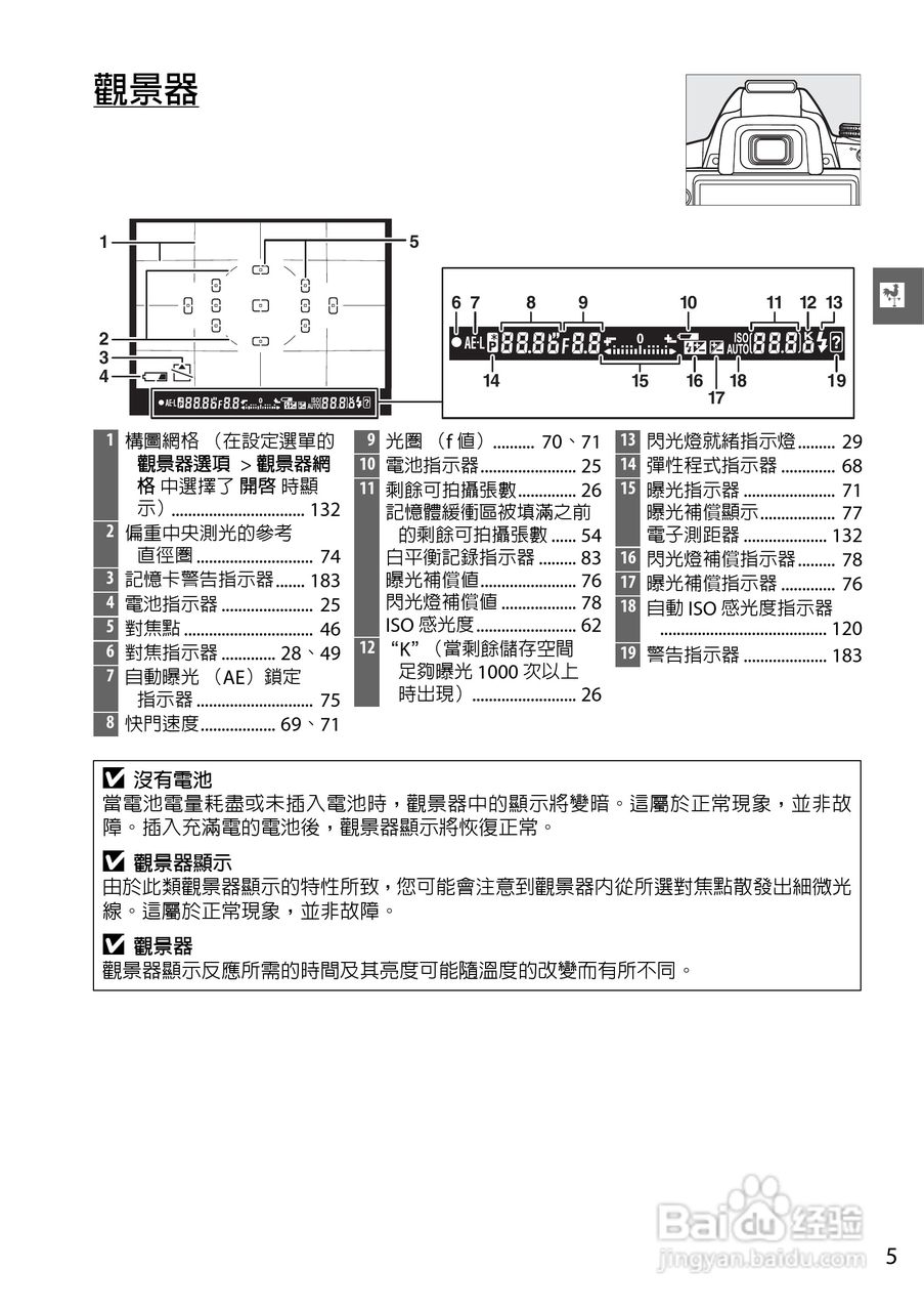 尼康D3000数码相机使用说明书:[3]