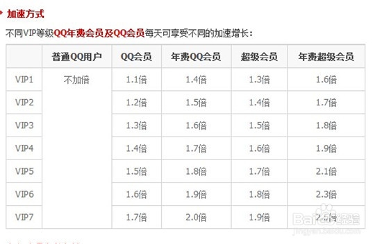 怎么提升QQ等级