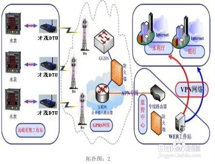 自来水公司应用GPRS无线抄表系统设计经验交流