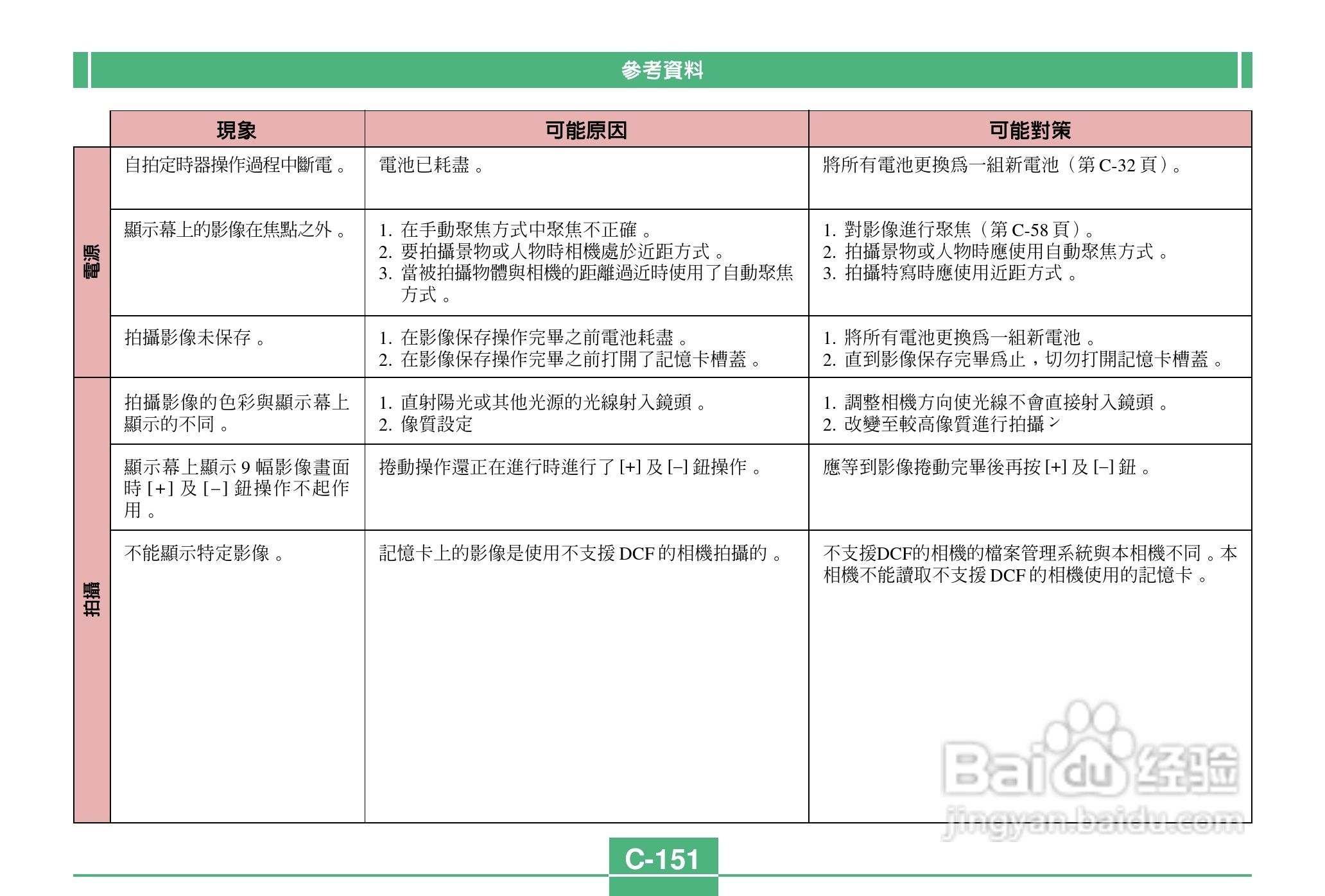 卡西欧QV-2400UX说码相机使用说明书:[16]