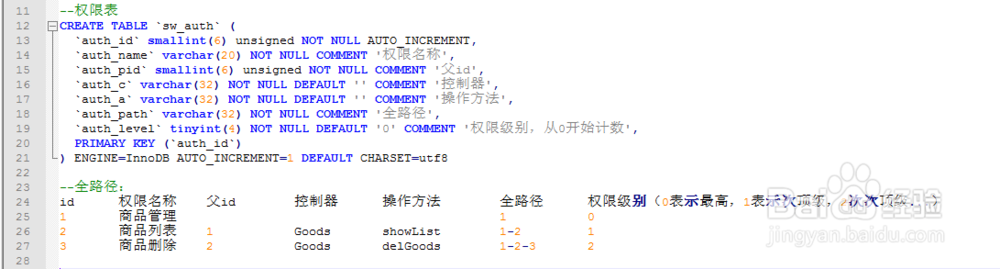 RBAC权限控制和数据表设计