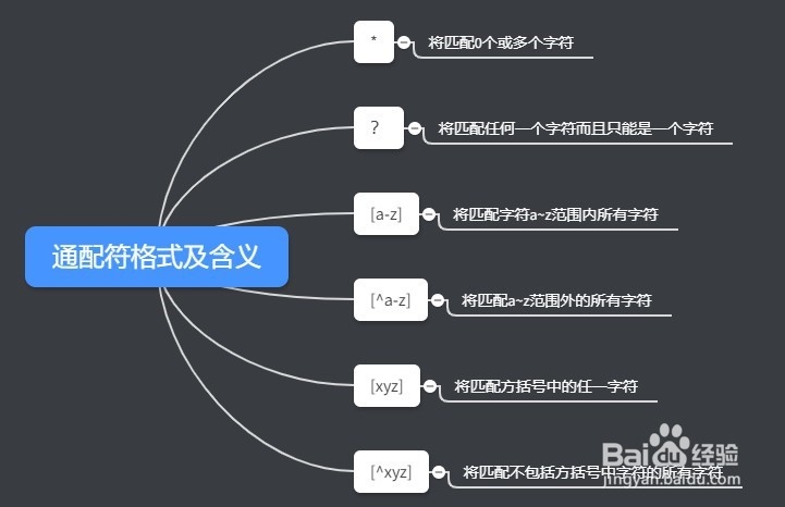 Linux通配符使用详解
