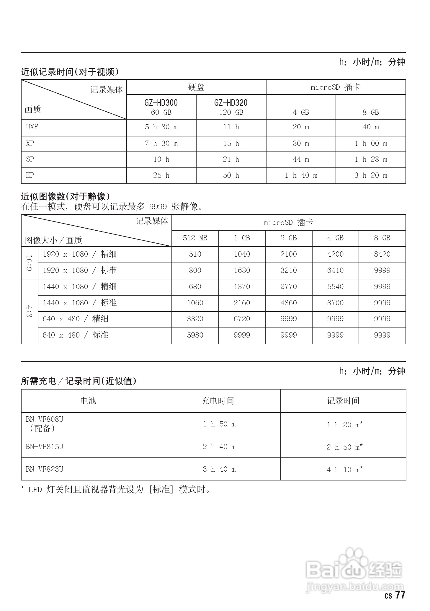 JVC GZ-HD300AC数码摄像机说明书:[8]