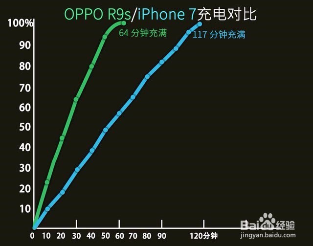 2017年闪充手机有哪些