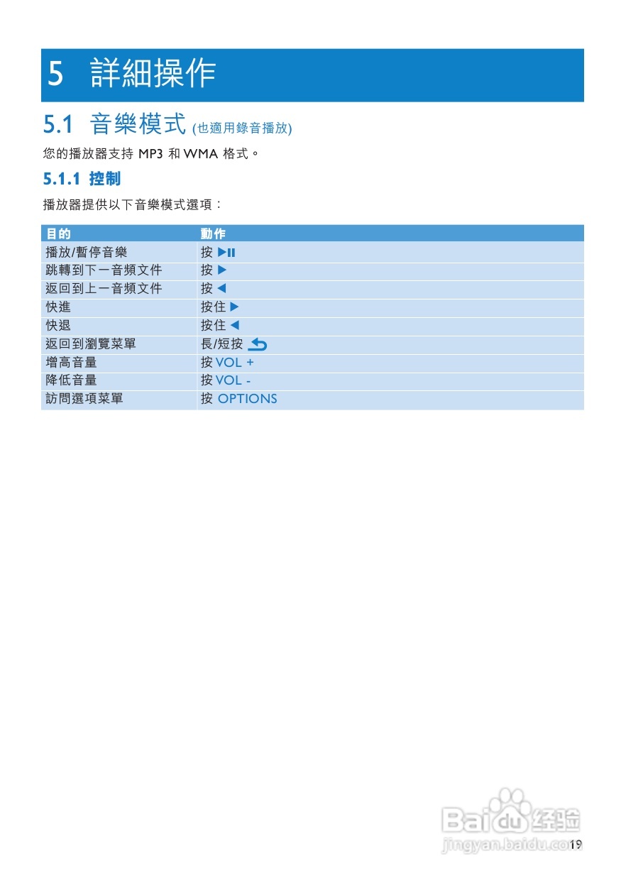 PHILIPS SA5287播放器说明书:[2]