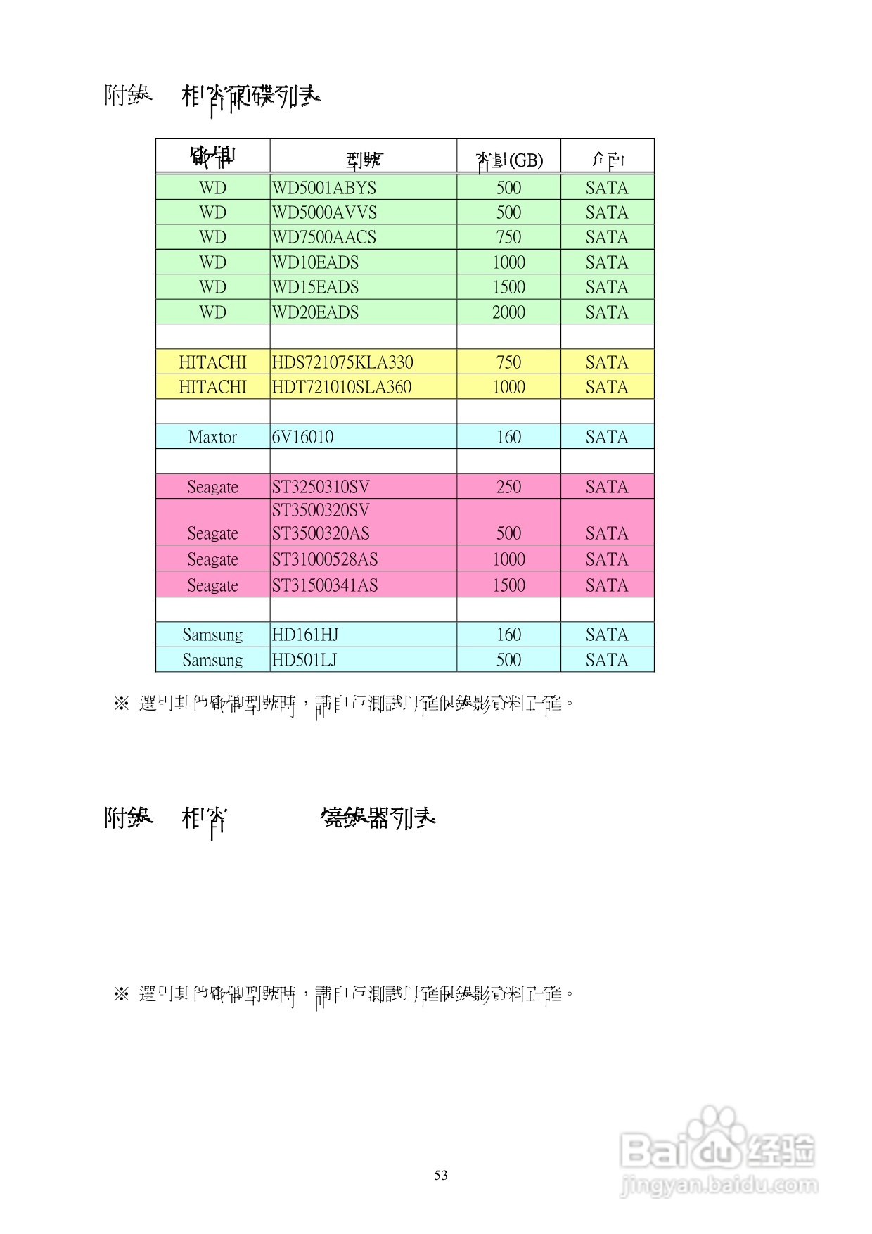 声宝DR-S0852数位录放影机使用说明书:[3]