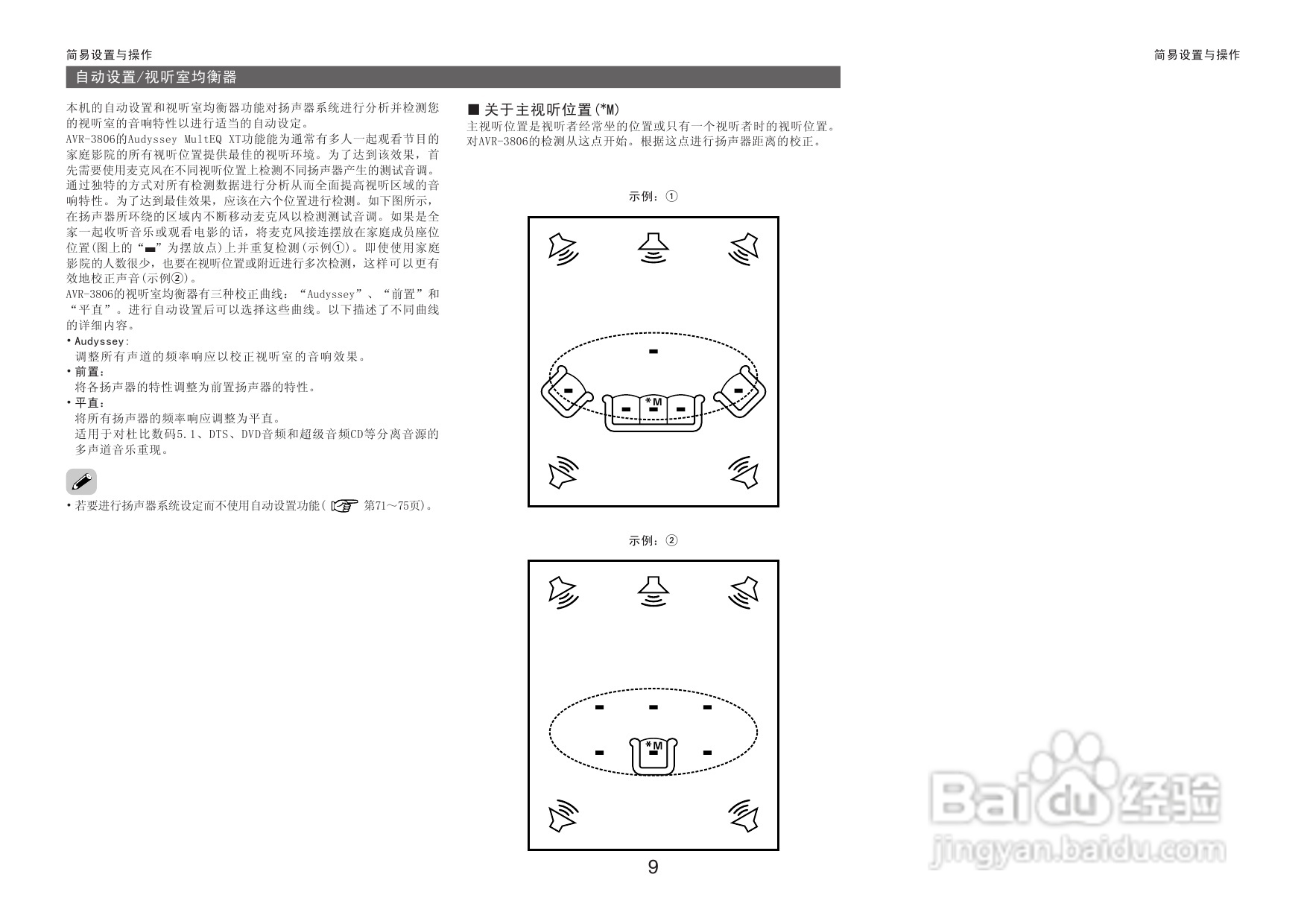 DENON收音环绕扩音机AVR-3806操作说明书:[1]