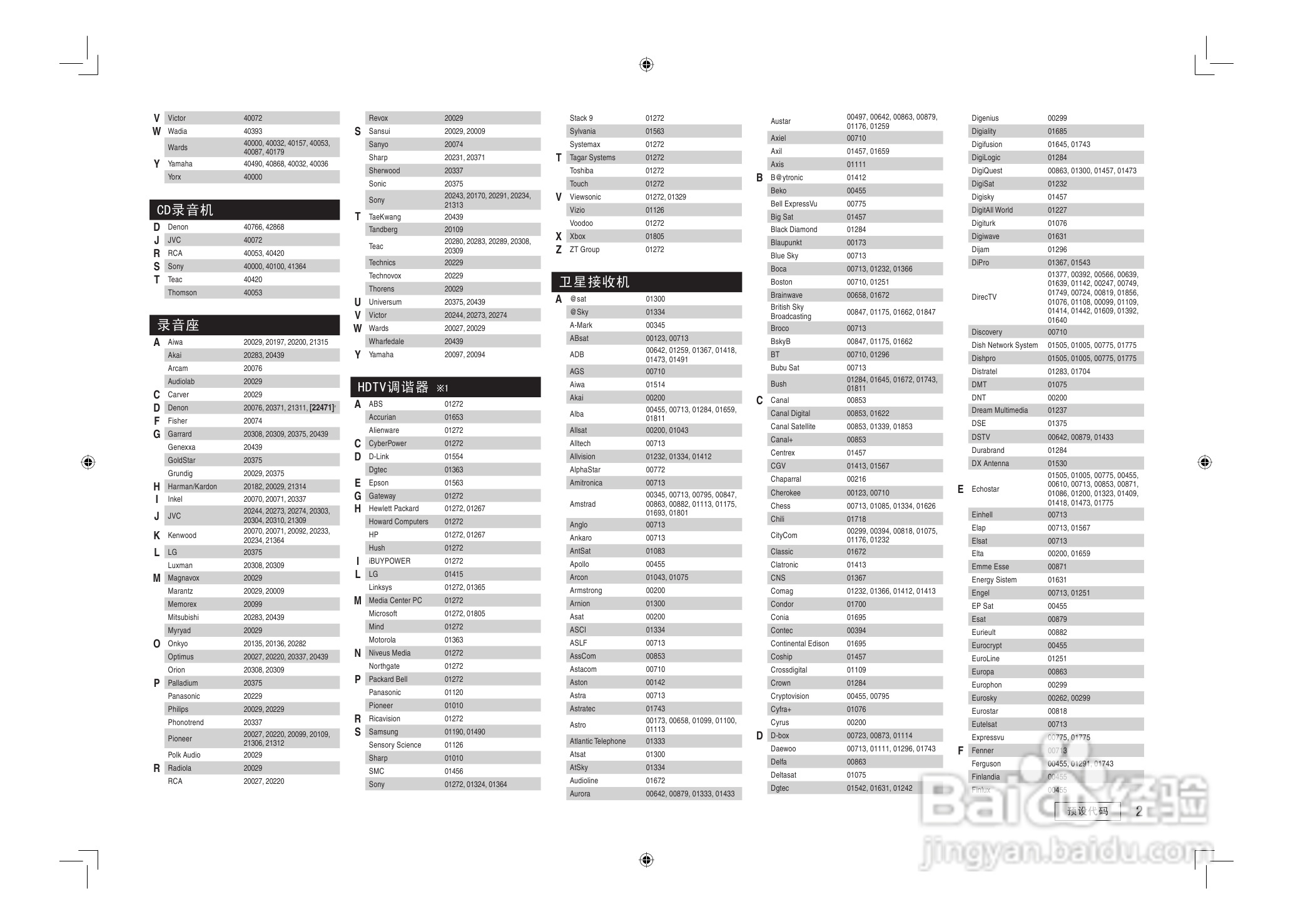 DENON AVC-2808环绕音效扩大机说明书:[4]