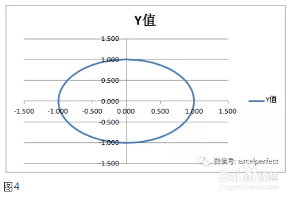 如何使用excel画圆？