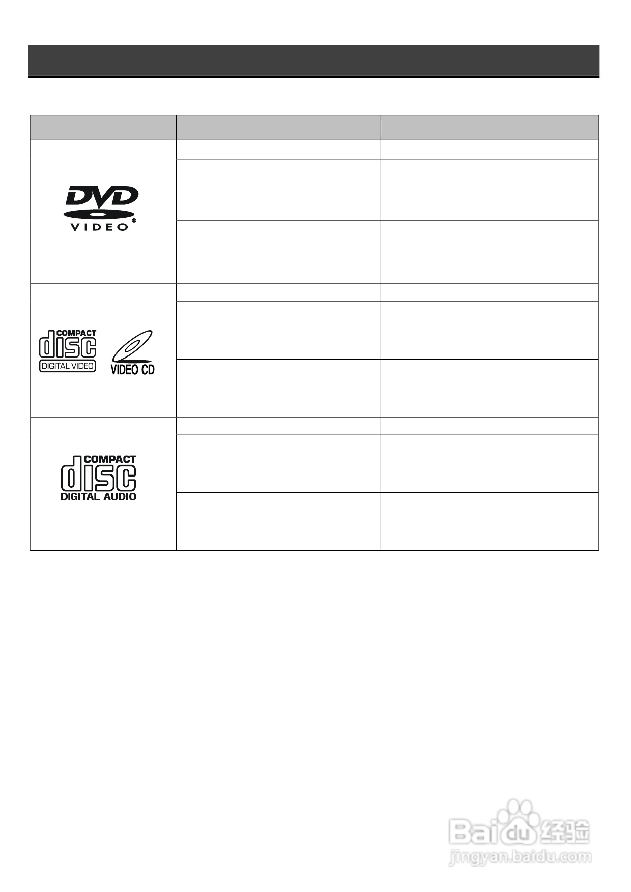 声宝DV-820P型DVD播放机说明书:[1]